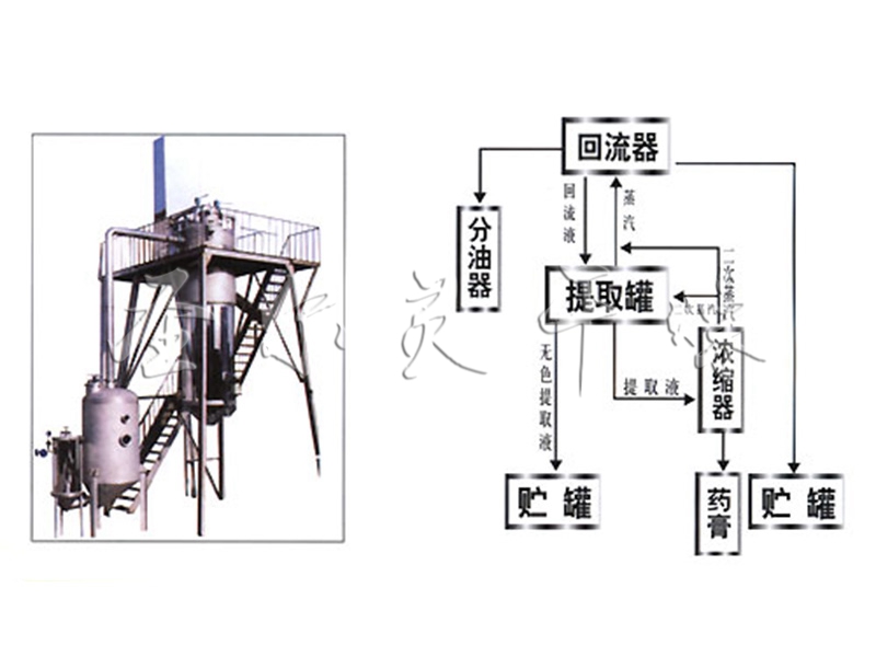 热回流抽提（浓缩器）