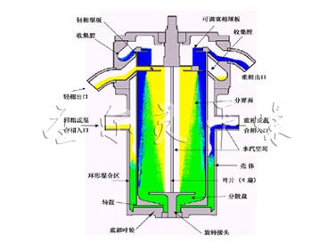 新型高效离心萃取机
